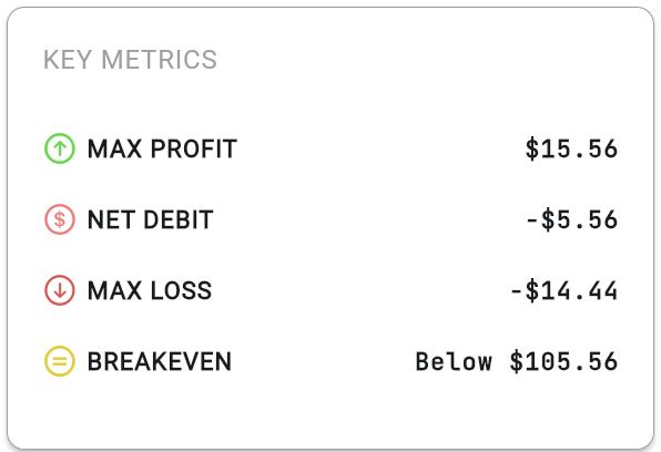 Cost Breakdown Analysis