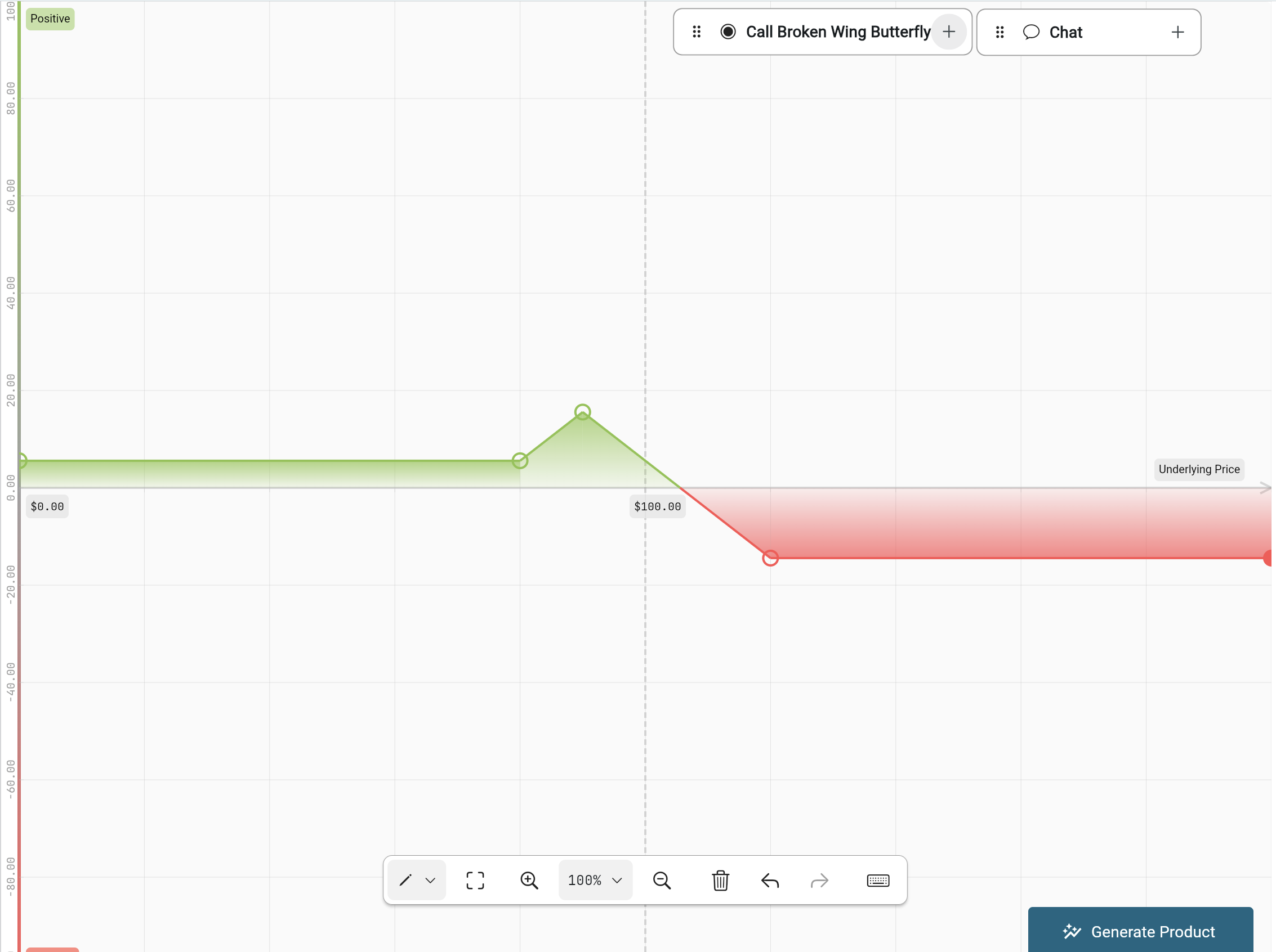 Payoff Diagram Designer